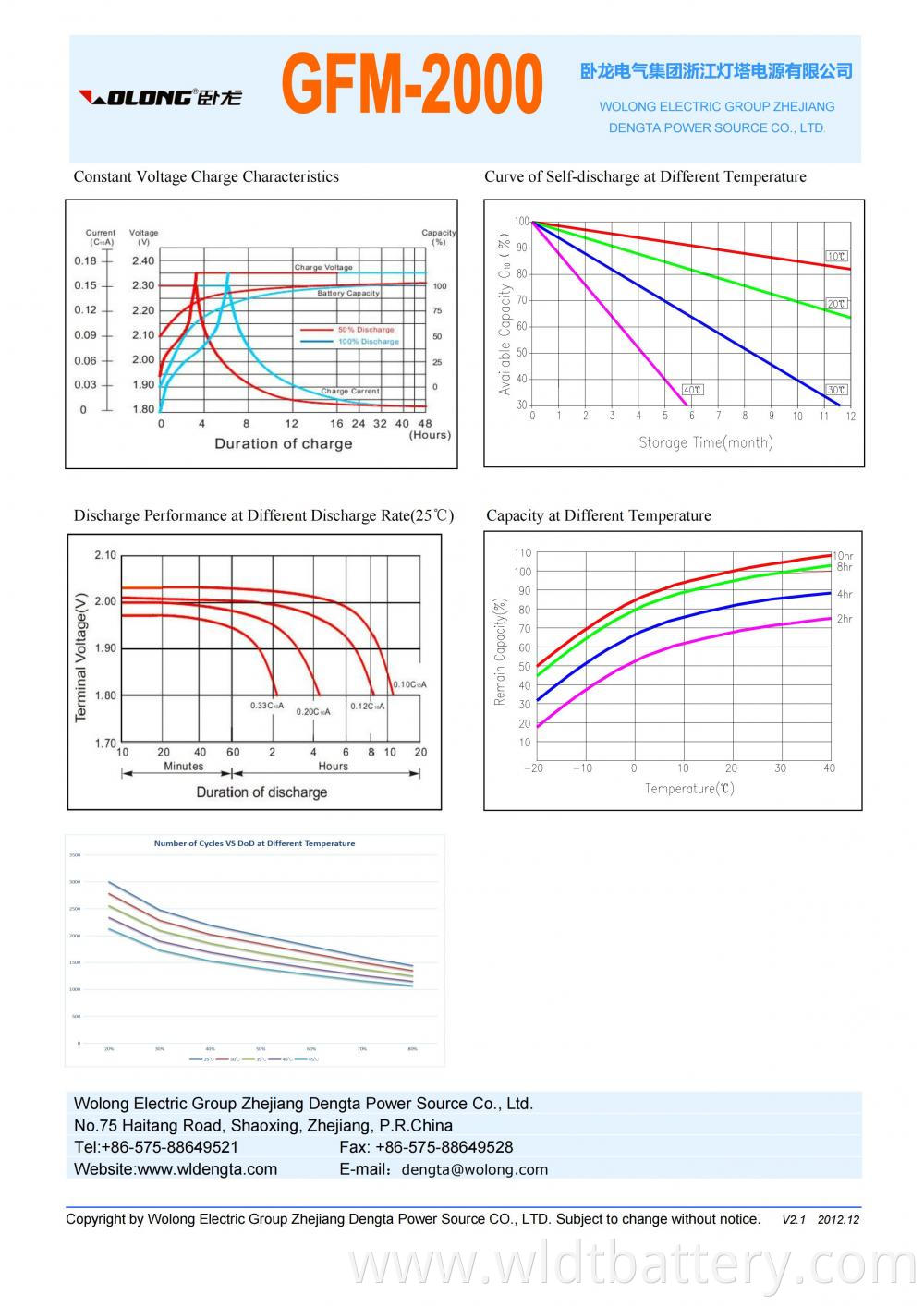 Gfm 2000 Datasheet